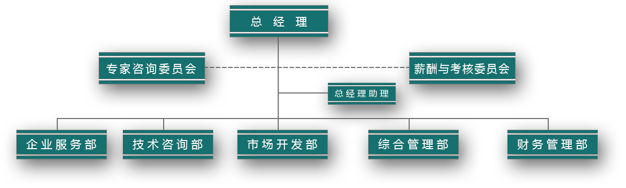 扬智组织架构图